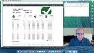 Bittrex Exchange, Getting Started