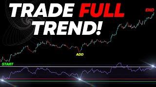 My Trading Algorithm Predicts Every Trend in Every Market! Catch FULL Trends Every Time.