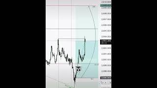 "Free Signals & Analysis!  Join Our Telegram Now for Expert Forex Insights!" #trading #smct