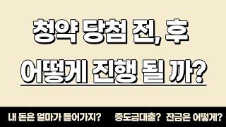 청약당첨시 얼마가 필요할까요? 청약당첨 후 진행사항 총정리