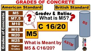 How to represent different grades of concrete?|ASTM & BS notations for concrete grades|What is M5?