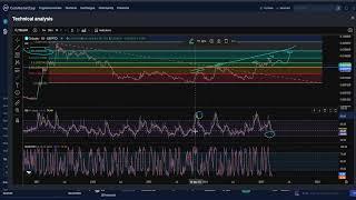 Telcoin TEL CRYPTO, PRICE PREDICTION, TARGETS, ANALYSIS AND OPINION TODAY