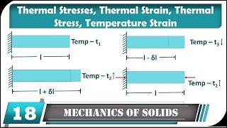 Thermal Stresses and Strain: Basics and Analysis | Mechanics of Solid / Engineering Mechanics