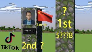 The rich under communism || Top Richest People in China 2023 #SimpleData #Comparison