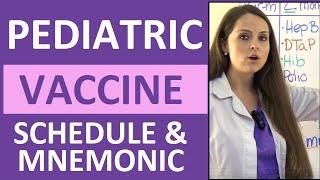 Pediatric Vaccination Schedule Mnemonic for Immunizations Made Easy (Ages 0-6 years) NCLEX