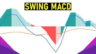 MACD Indicator Swing Trading  **Settings Included**