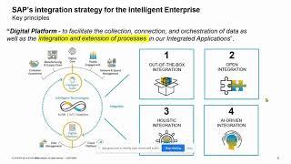 SAP CPI Training||SAP BTP integration Suite||SAP Cloud Platform Integration Suite||Virtue Solutions