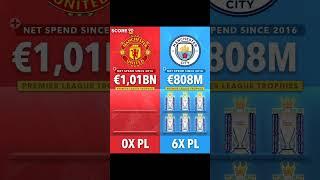 Manchester united and Manchester city #slovensko #česko #viral #futbal #fotbal #fifa #soccer #trendy