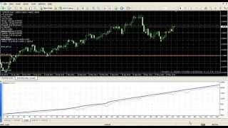 EURUSD Forex Robot for Metatrader4 (MT4)  - Pz Euro Trader EA