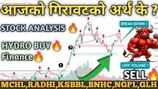 NEPSE Hits 2639 | Technical & Financial Analysis | Stock Trading & Investment Guide! | Look Banks!