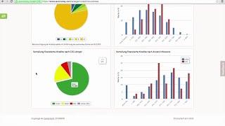 Auxmoney: Ein erster Erfahrungsbericht über P2P-Kredite aus Deutschland