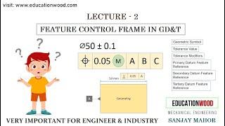 Lecture-2 What is Feature Control Frame & its Use