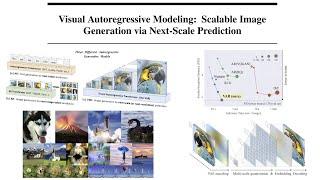 Visual AutoRegressive Modeling:Scalable Image Generation via Next-Scale Prediction