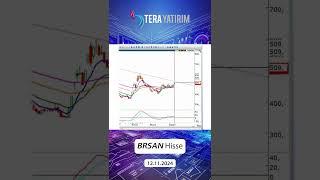 BRSAN Hisse Teknik Analiz ve Yorumu - Borusan Hisse #brsan #hisseyorum #hisseanaliz