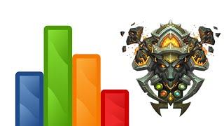 The Enhancement Shaman Stat Priority You Don't Know - 7.0 Legion Guide