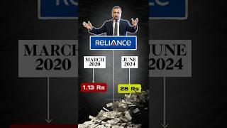 How is Anil Ambani's Reliance Power bouncing back? By Green Portfolio