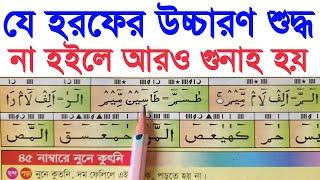 যে হরফের উচ্চারণ শুদ্ধ না হইলে সওয়াব এর যায়গায় গুনাহ হয় | যে উচ্চারণ ভুল করার কারণে গুনাগার হন