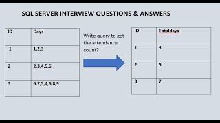 How to get the  Attendance count in sql server || Madhu || SQL