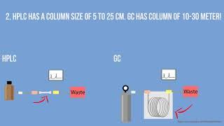 HPLC and GC - what is the difference - animation HD