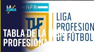 ASÍ ESTA LA TABLA DE POSICIONES DE LA LIGA PROFESIONAL DE FÚTBOL POR EL MOMENTO