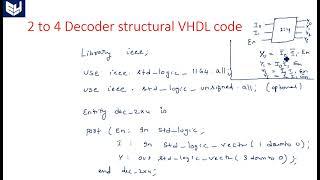 VHDL code for 2 to 4 Decoder  | structural  | Digital Systems Design | Lec-53