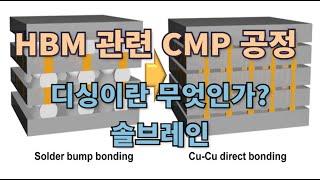 HBM 관련 CMP 공정, 디싱이란 무엇인가? 솔브레인