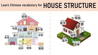 房子HOUSE STRUCTURE - Learn Chinese Words #学中文 #learnchinesebeginner #learnmandarin #learnchinese