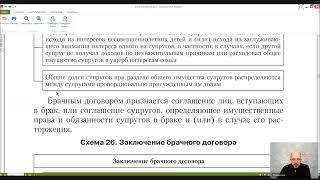 Семейное право Лекция 3 Права и обязанности супругов