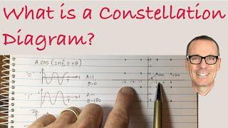 What is a Constellation Diagram?