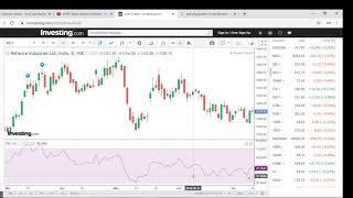 NIFM Institute- RSI STRATEGY
