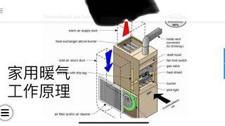 暖气炉故障，工作原理/部件介绍/how furnace work