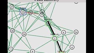 Mobile Wireless Sensor Network Fault Recovery NS2 Project