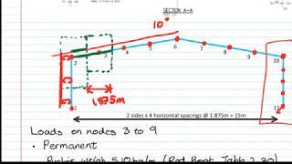 Building Loading - Loads and load combinations to SANS 10160 for an industrial building - SD424