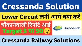 cressanda solutions ltd share | cressanda solutions share latest news | cressanda solution share