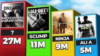 The Most Viewed Video from EVERY COD