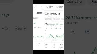 hidden smallcap stocks 2023#viral#stockmarket #stocks#shorts