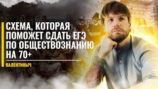 СХЕМА, С КОТОРОЙ МОЖНО ПОДГОТОВИТЬСЯ НА 70+ БАЛЛОВ | ЕГЭ по Обществознанию