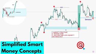 SIMPLIFIED Smart Money Concepts | FOREX