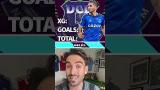 The Premier League’s WORST Finishers 2022/23