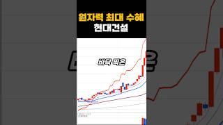 현대건설 건설주 중 이 종목이 특별한 이유