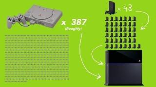 Evolution Of PlayStation Hardware (PS1 to PS4)