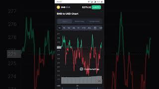 BNB||how to make money Crypto currency who is best Crypto currency buy in hold future is gold.