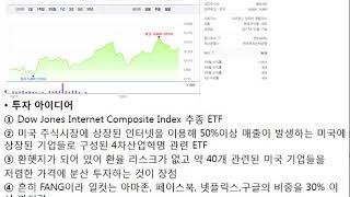 FANG기업(아마존,구글,페이스북,넷플릭스) 투자 - KINDEX미국4차산업인터넷