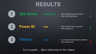 Tableau VS Qlik Sense VS Power BI : (EP 2) - Dashboard Performance