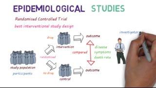 Epidemiological Studies: A Beginners guide