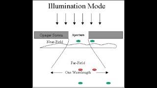 Diffractive Optics and Nanodimensions