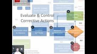 10 Strategic Management: Strategy Evaluation and Control