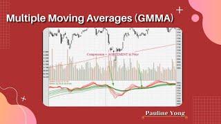 Multiple Moving Averages (GMMA)