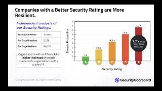 SecurityScorecard - Zero Trust Lab Demo