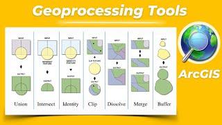 ArcGIS Geoprocessing tools (Buffer, Clip, Dissolve, Merge, Intersect, Union, etc.)